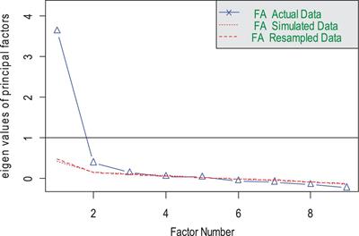 Effects of homework creativity on academic achievement and creativity disposition: Evidence from comparisons with homework time and completion based on two independent Chinese samples